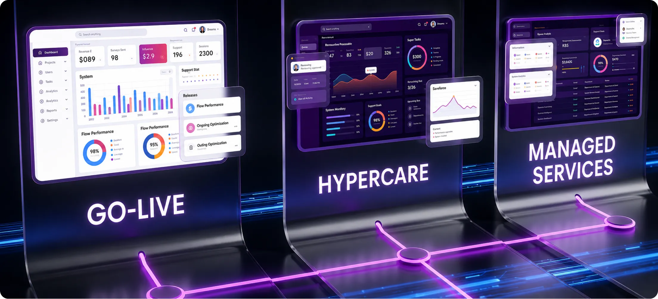 After go-live_ when to move from implementation partner to managed services coc-ver