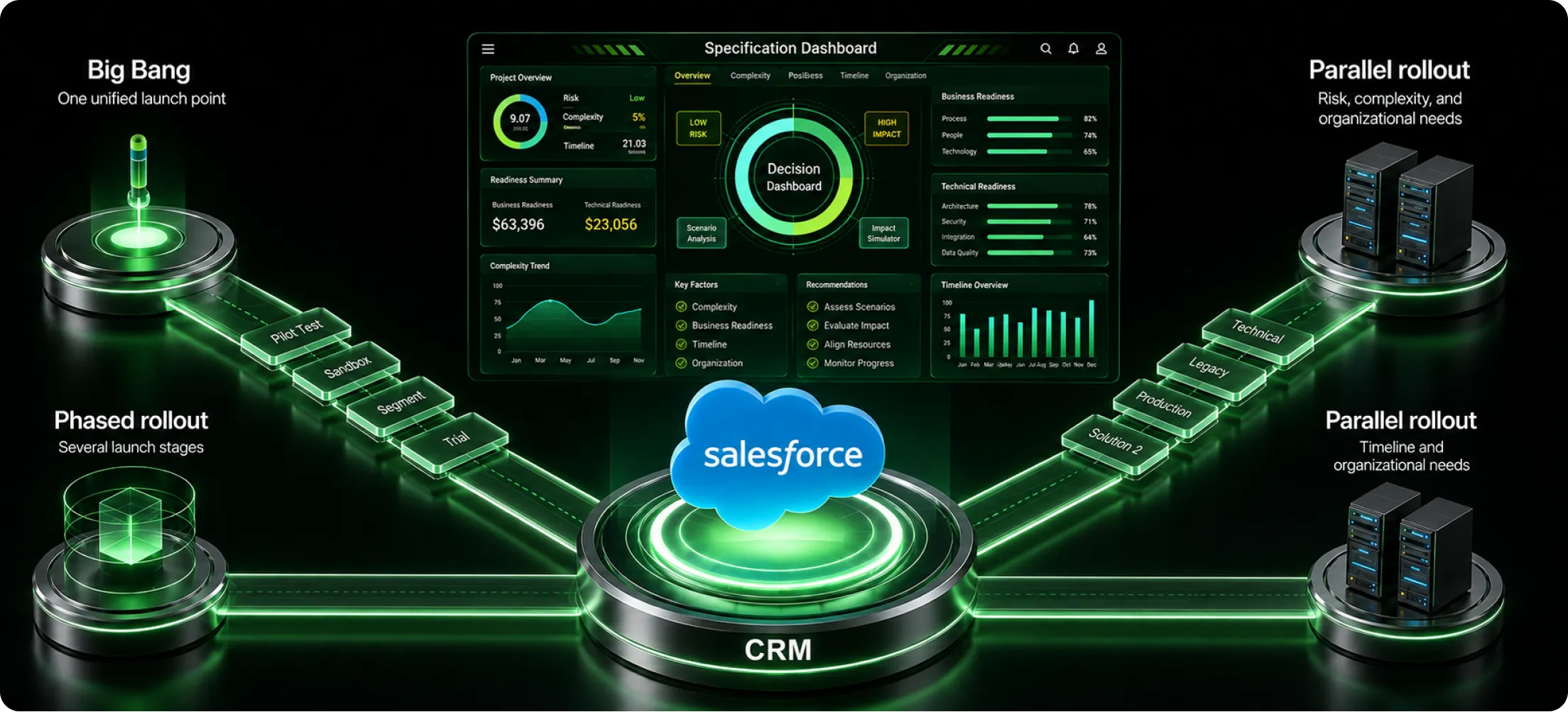 How to Choose Between the 3 Main Salesforce Implementation Approaches (1)