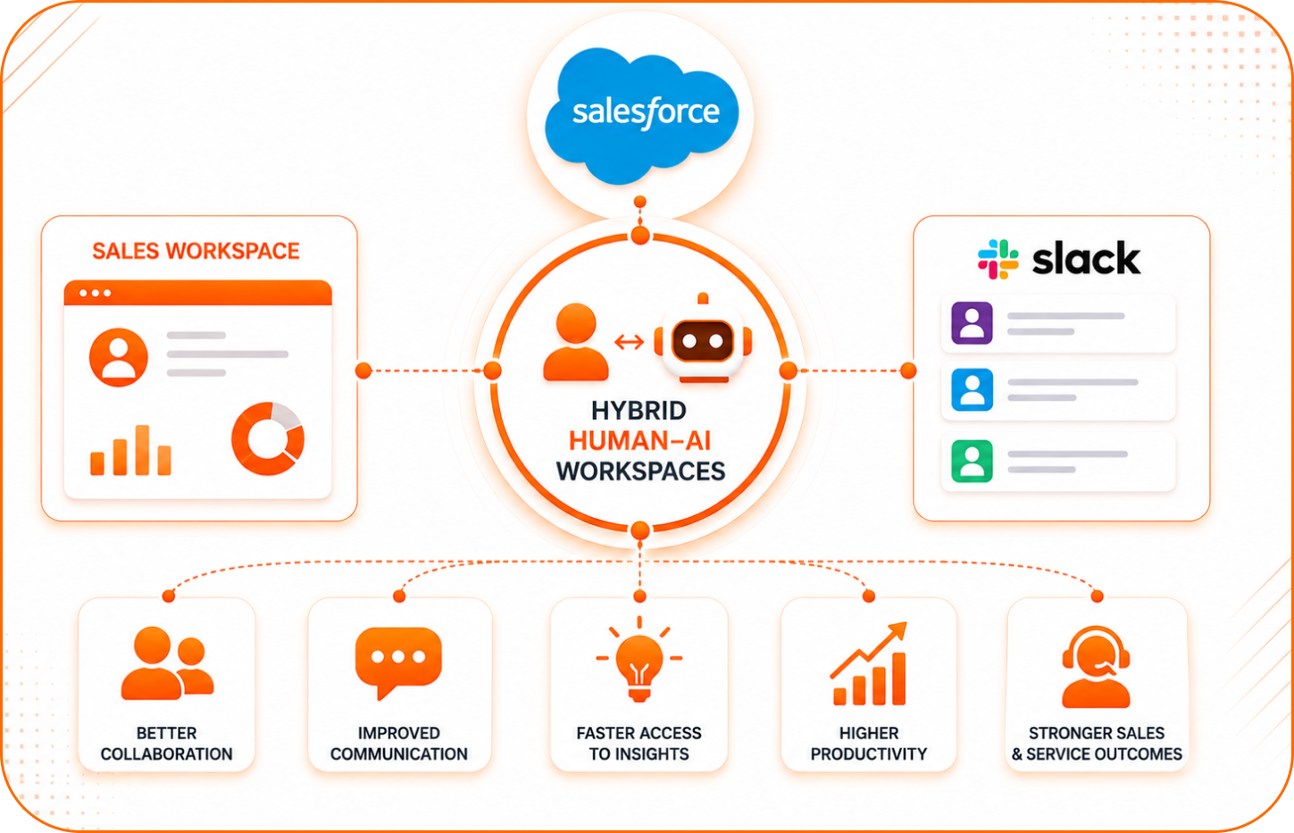 Hybrid Human–AI Workspaces