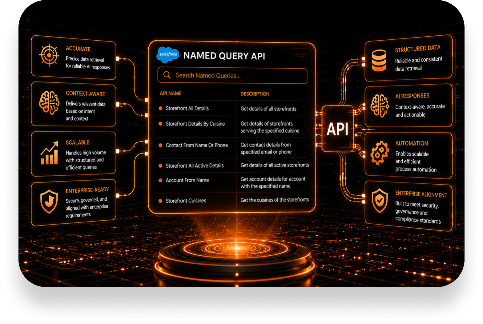 Named Query API Expertise