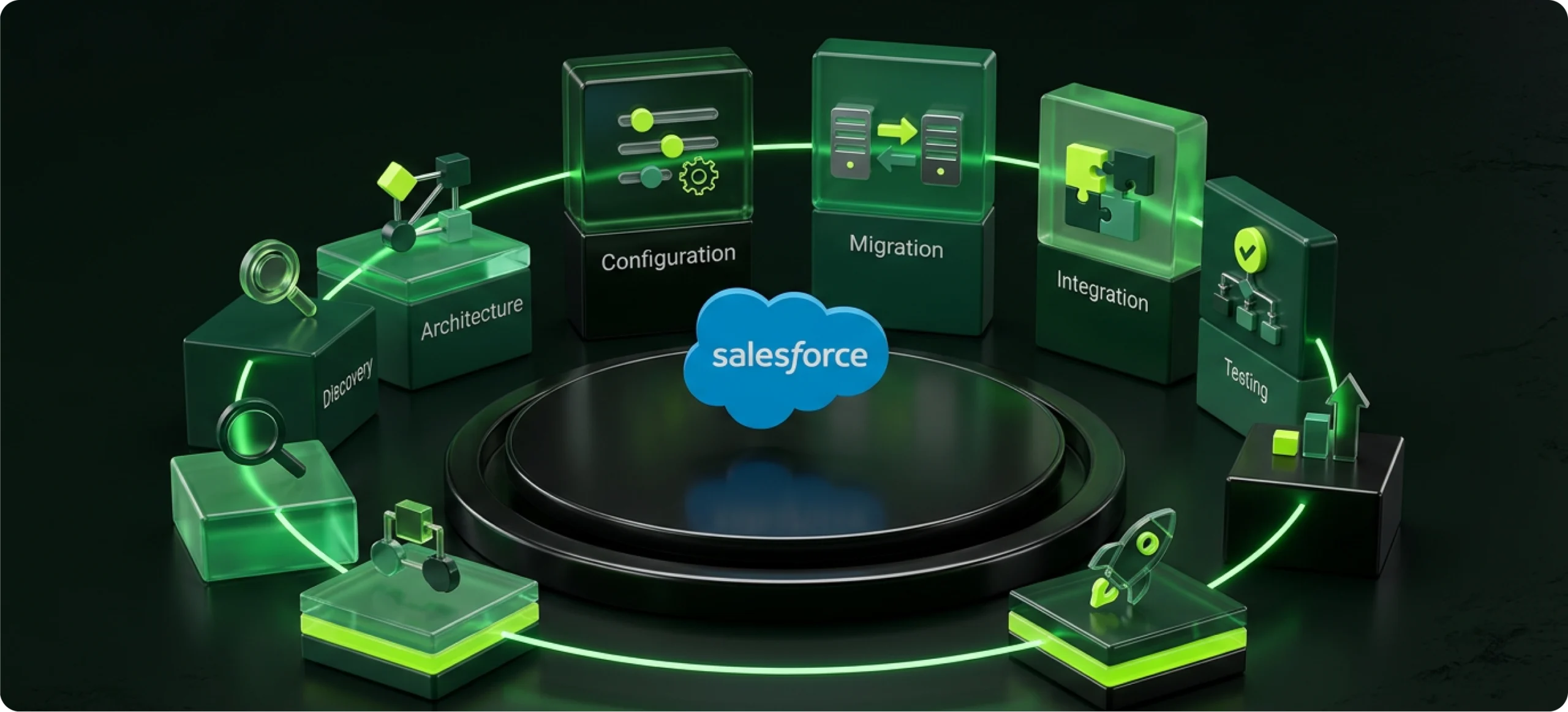Salesforce Implementation Cost in 2026_ Line-Item Budgets, Hidden Fees, and What Partners Actually Charge inner