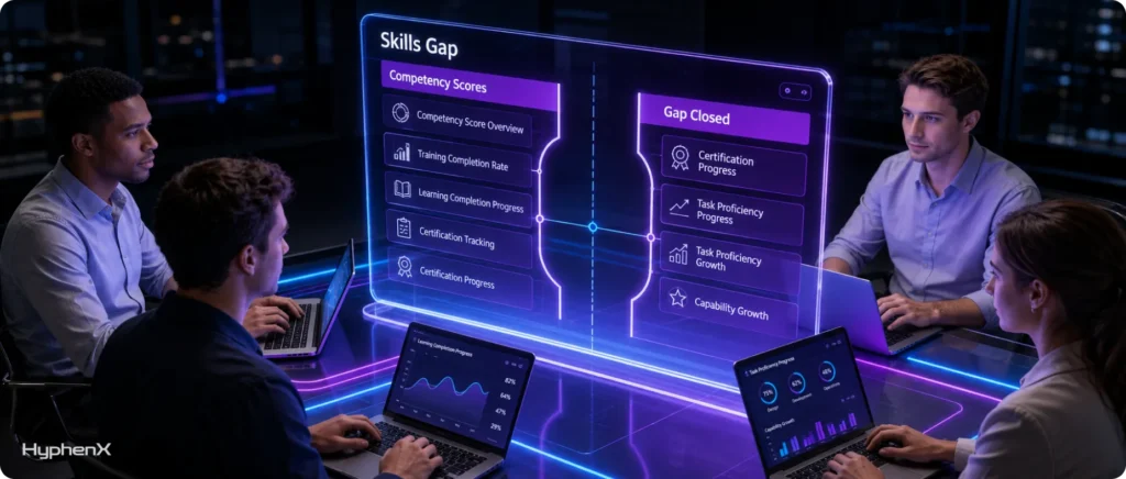 Use Metrics that Show whether the Skills Gap is Actually Closing