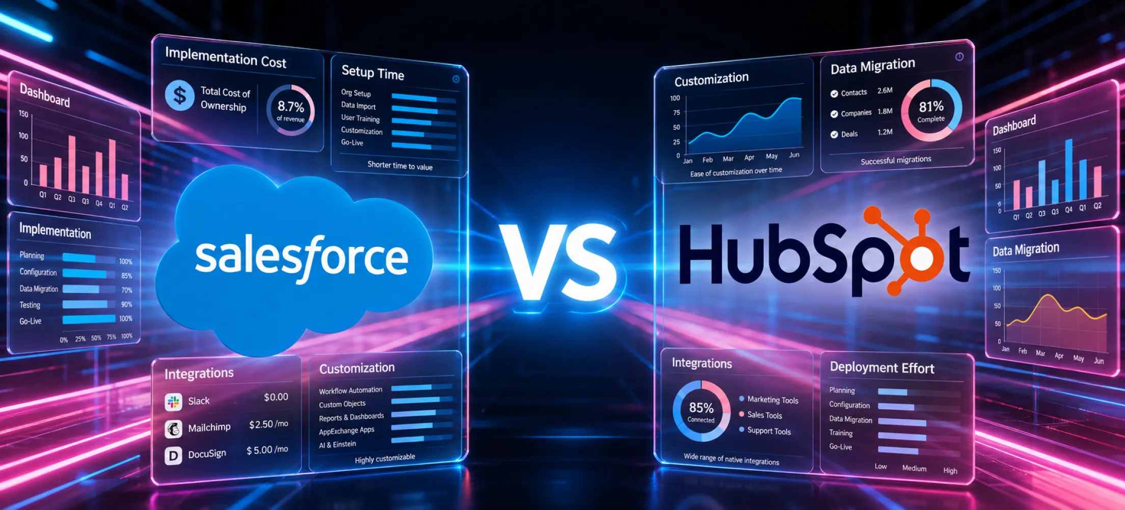 salesforce vs hubspot implementation abt img