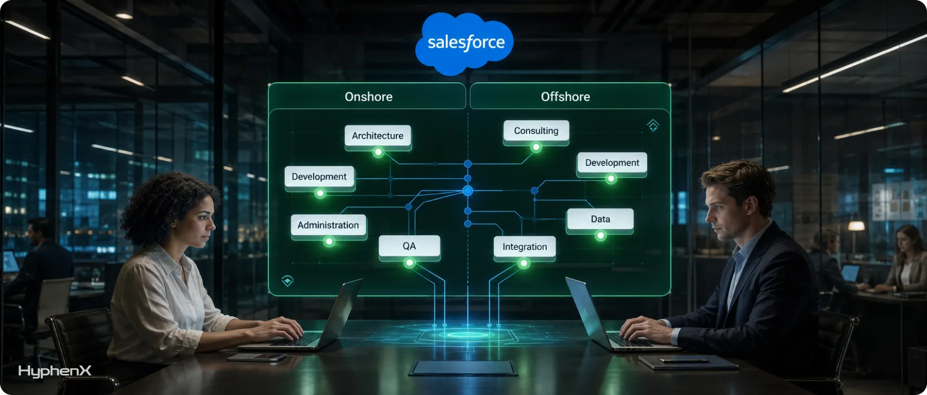 which salesforce should be offshore