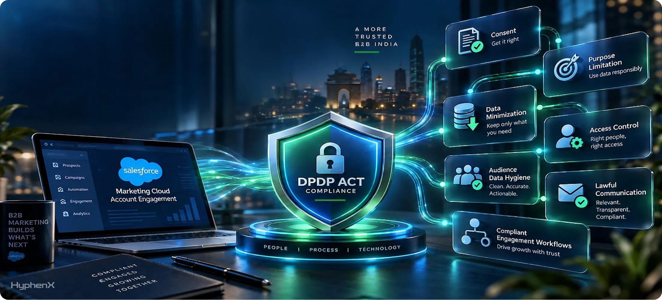 Marketing Cloud Account Engagement and the DPDP Act_ What Indian B2B Marketers Actually Need to Fix (1)