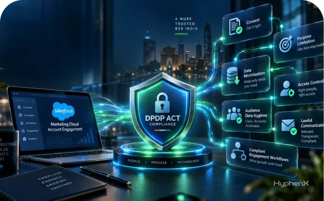 Marketing Cloud Account Engagement and the DPDP Act_ What Indian B2B Marketers Actually Need to Fix