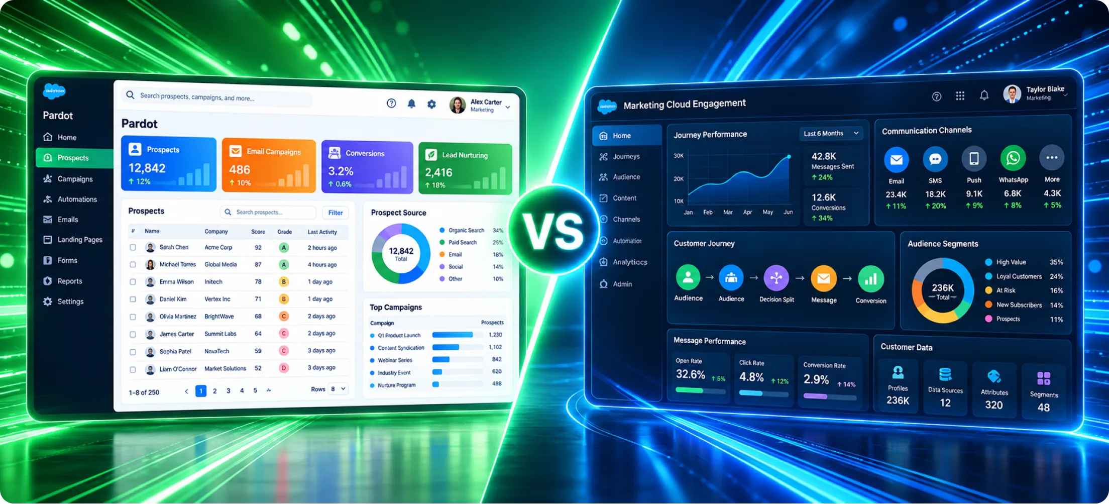 Pardot Vs Marketing Cloud Account Engagement_ Is It the Same Thing_
