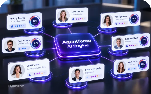 agentforce lead change featured img