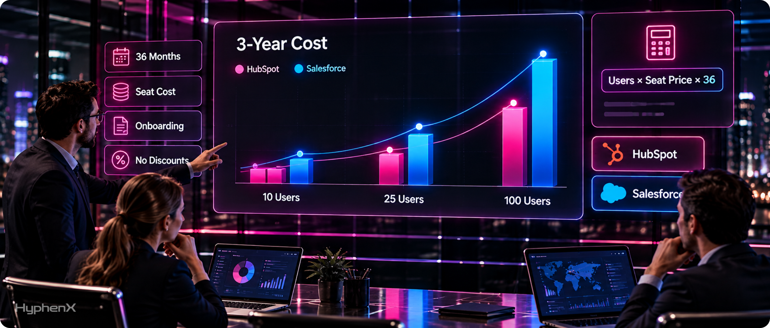 Original Research_ What Each CRM Costs Over Three Years
