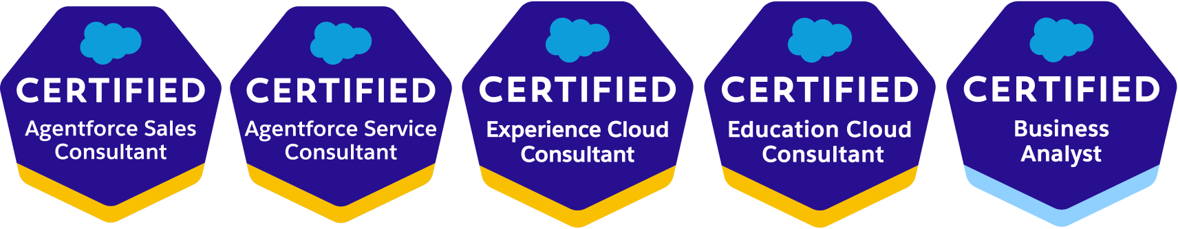 Sales, Service & Experience
