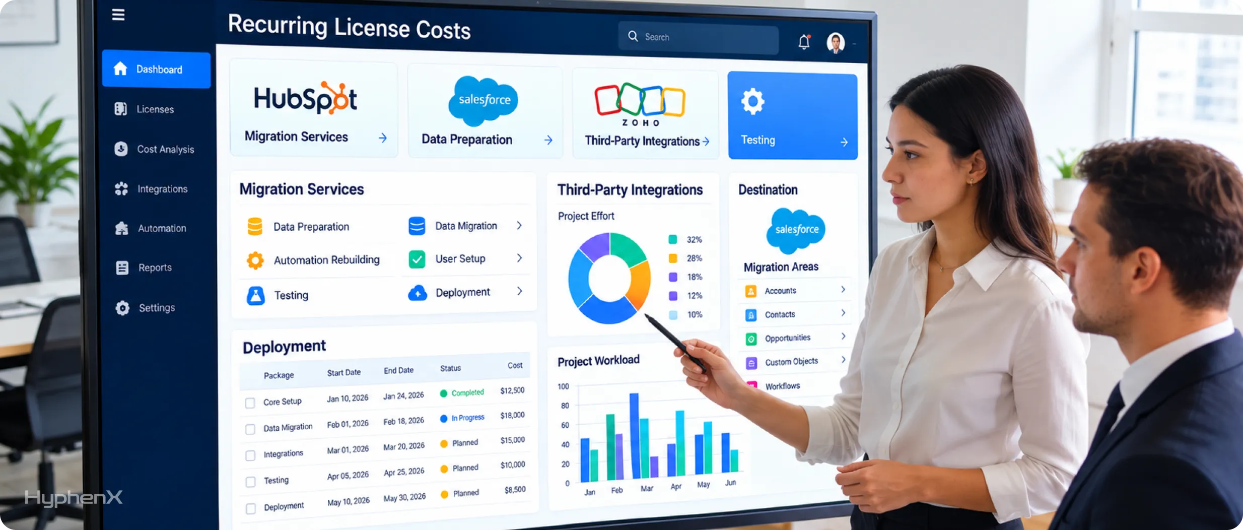 What Drives the Cost of Moving From HubSpot or Zoho to Salesforce