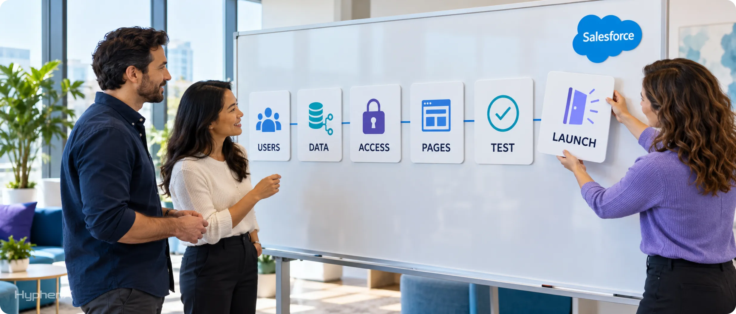 What Goes Into Planning and Launching an Experience Cloud Portal