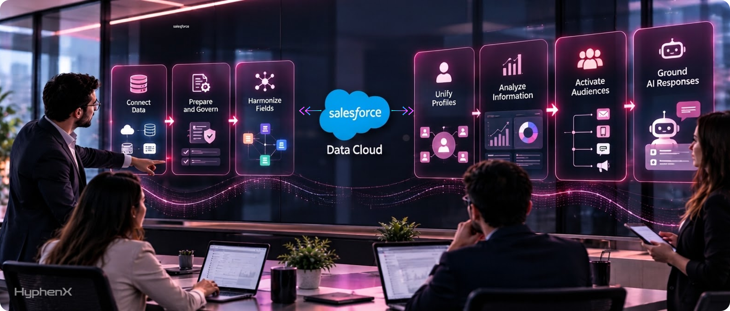 What Is Salesforce Data Cloud Doing From Ingestion to Activation