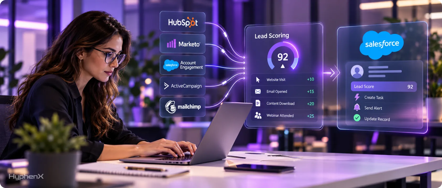 Real-Time Lead Scoring Salesforce Integration