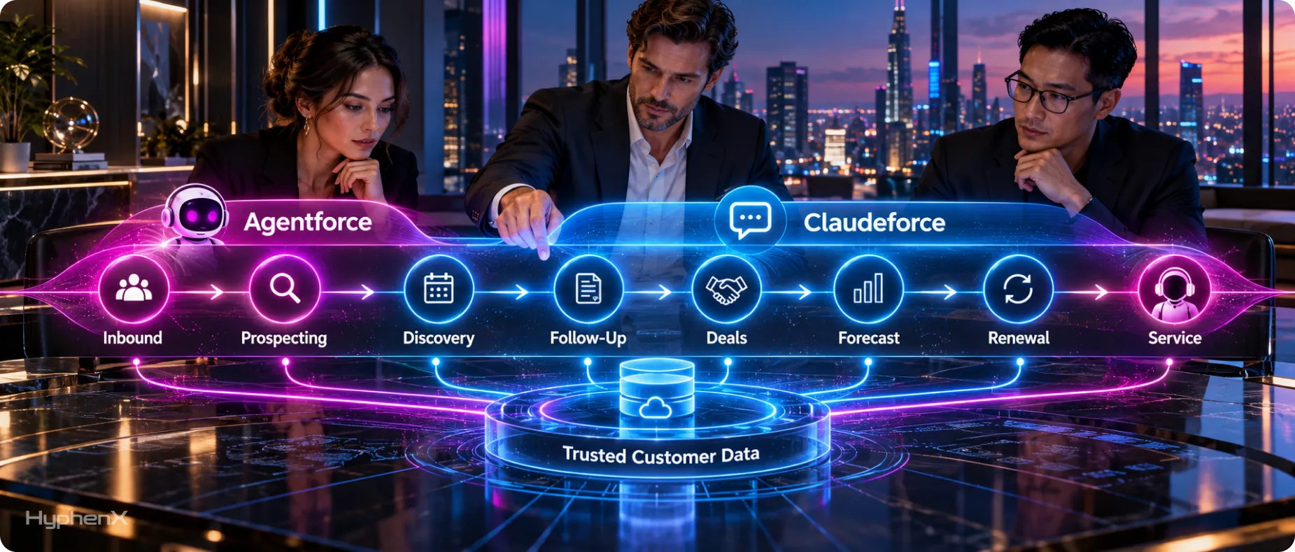 sales and service lifecycle