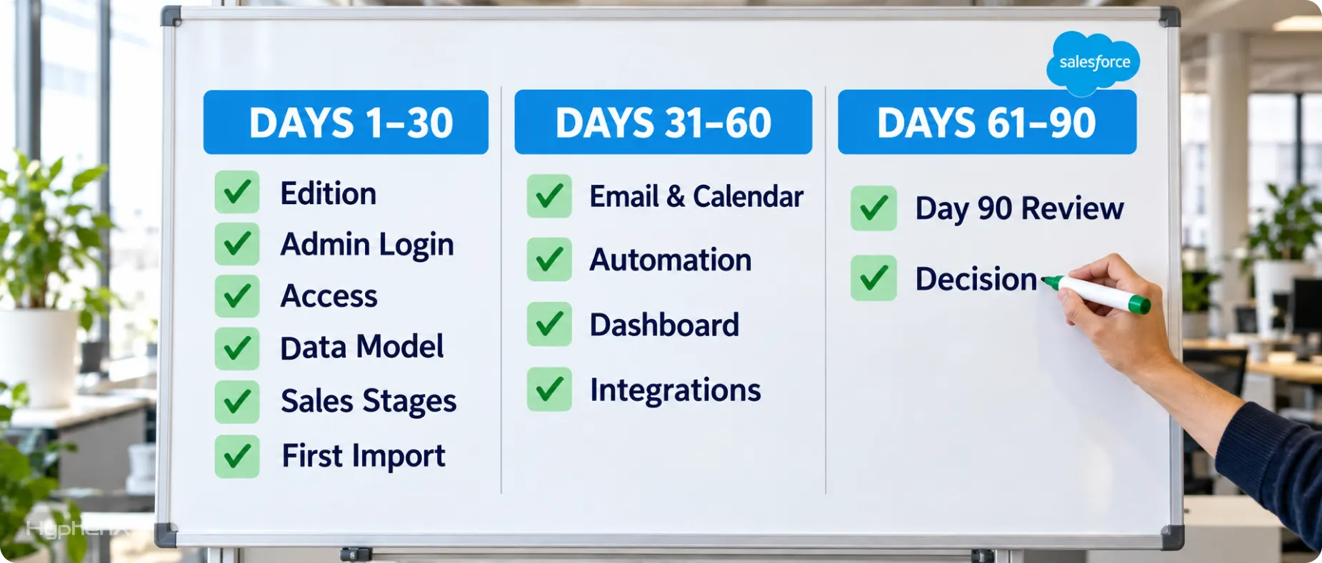 salesforce startup setup checklist