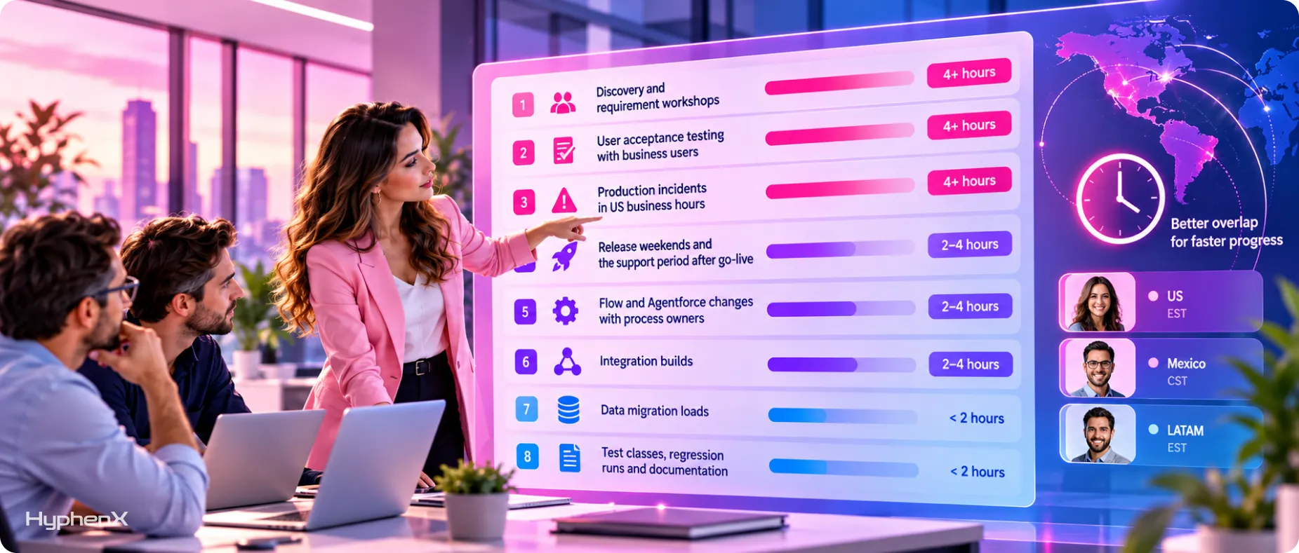 Salesforce Work Ranked by How Many Shared Hours It Needs