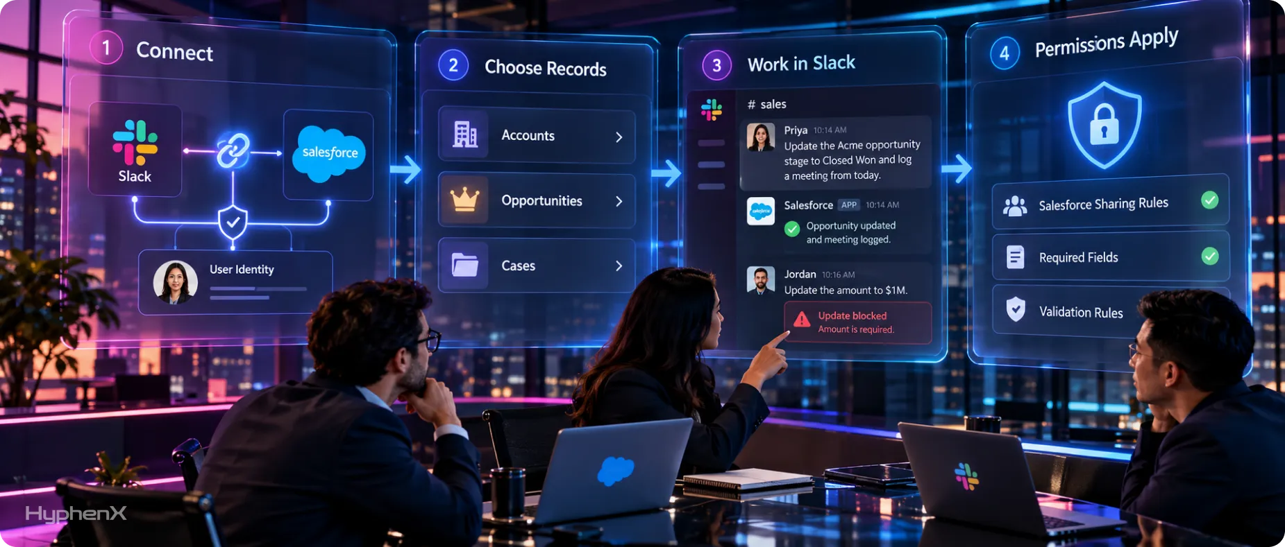 How updating Salesforce from Slack works
